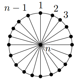Wheel graph