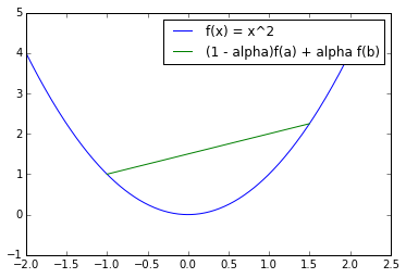 Lipschitz Continuity Convexity Subgradients Marco Tulio Ribeiro