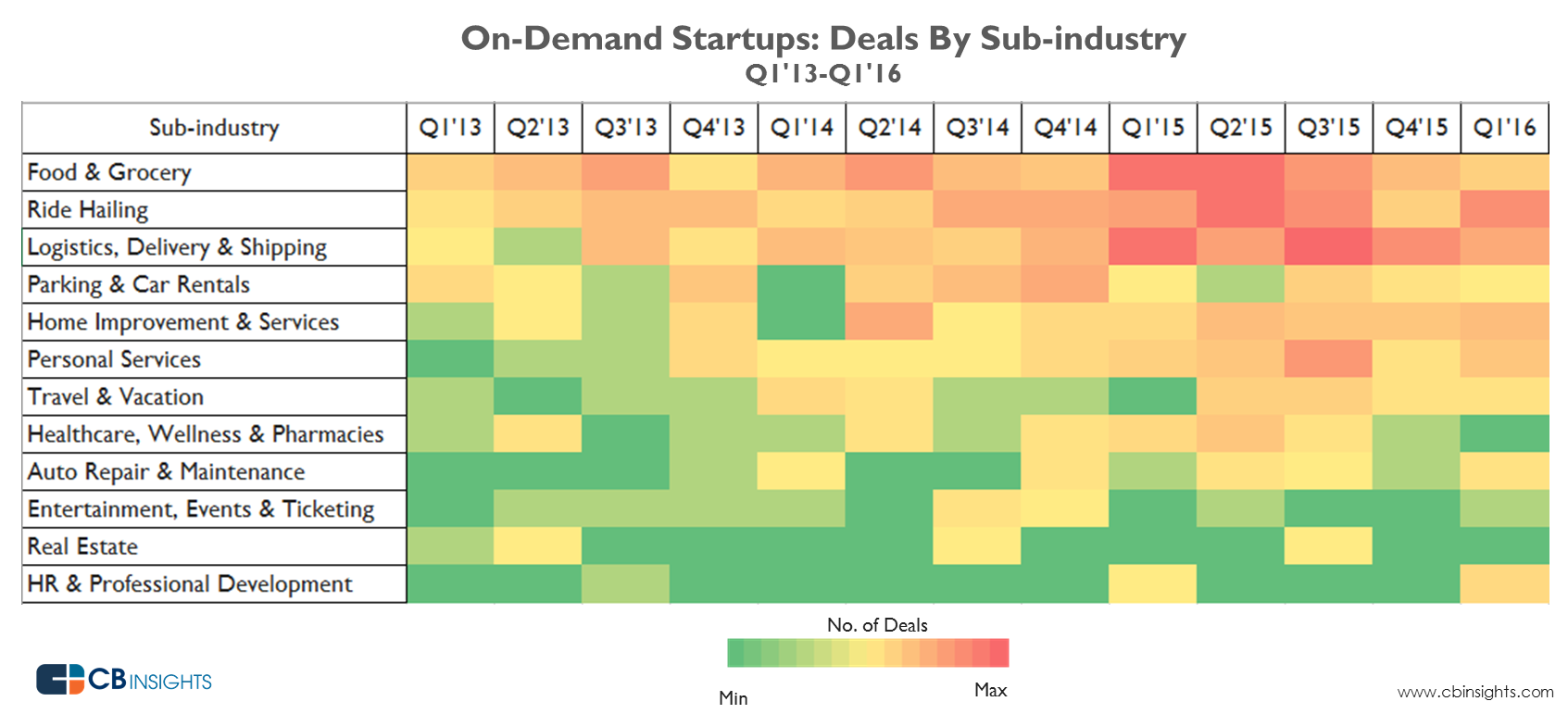 Example heat map