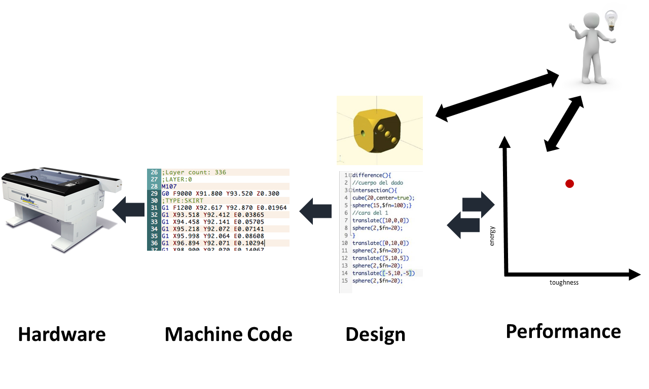 Computational Fabrication