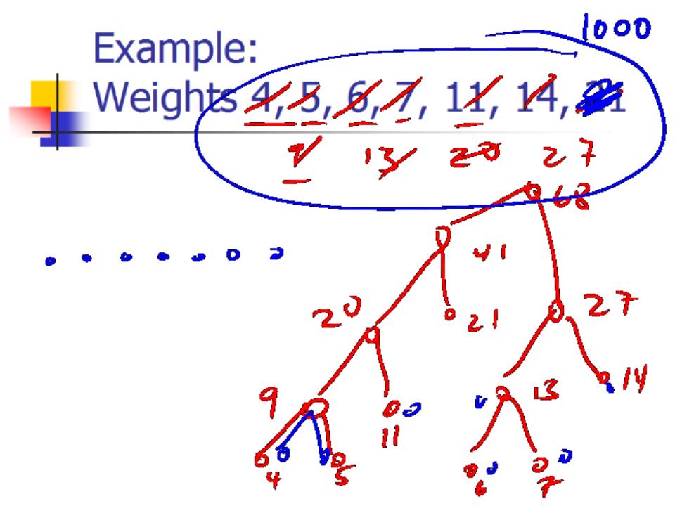 CSE 326, Huffman Coding, Nov 14, 2004