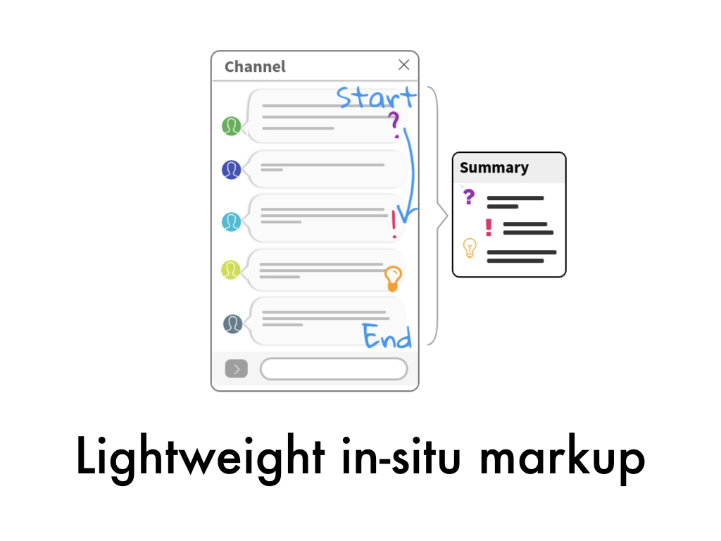 Tilda-CSCW