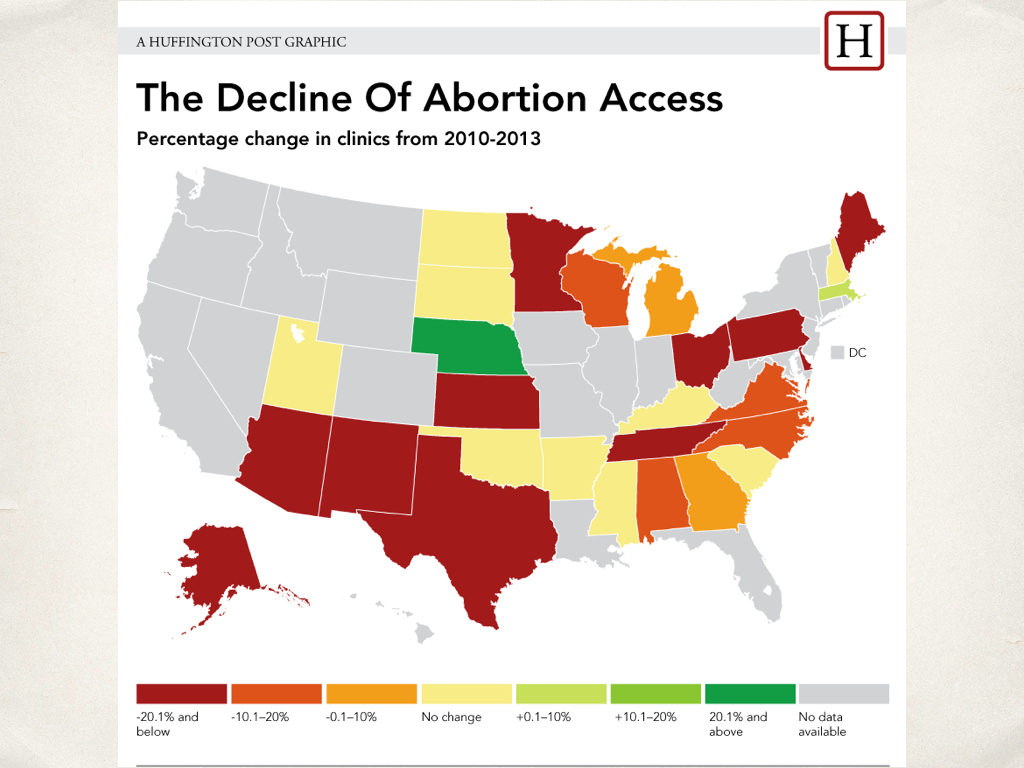 abortion-CHI