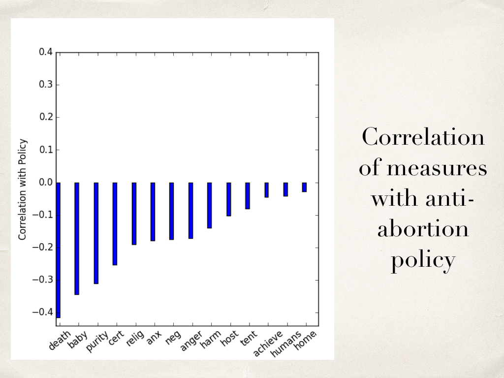 abortion-CHI