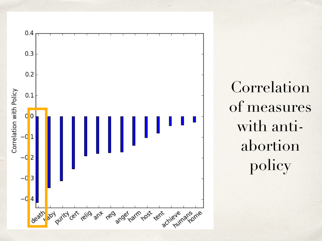 abortion-CHI