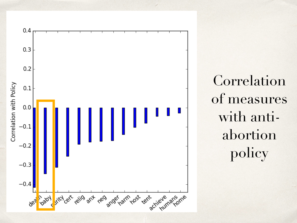 abortion-CHI