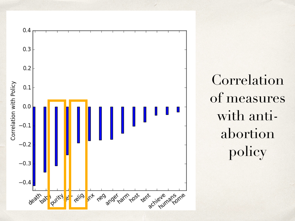 abortion-CHI