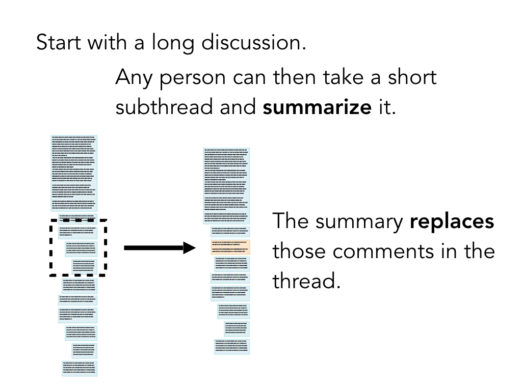 Wikum-CSCW