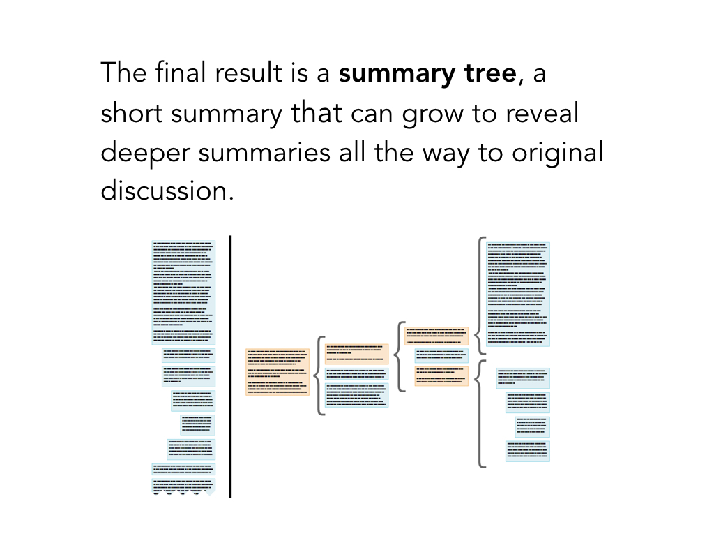 Wikum-CSCW