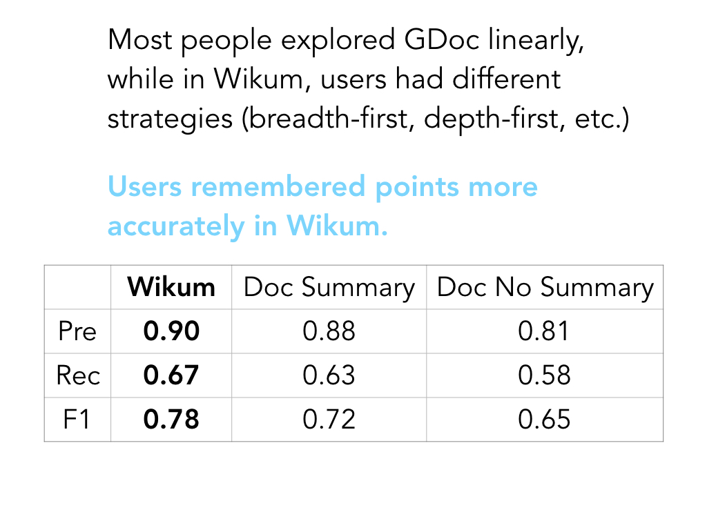 Wikum-CSCW