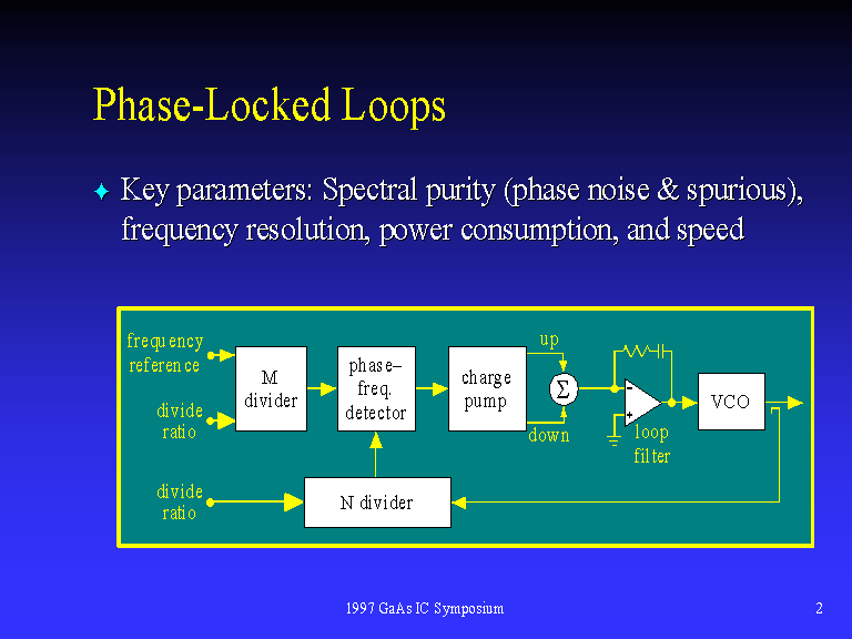 Understanding Phase Locked Loops | My XXX Hot Girl