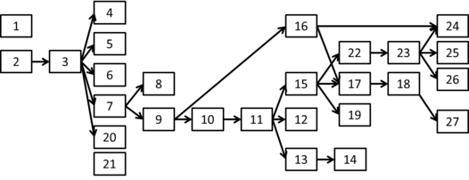 graph of lecture dependencies