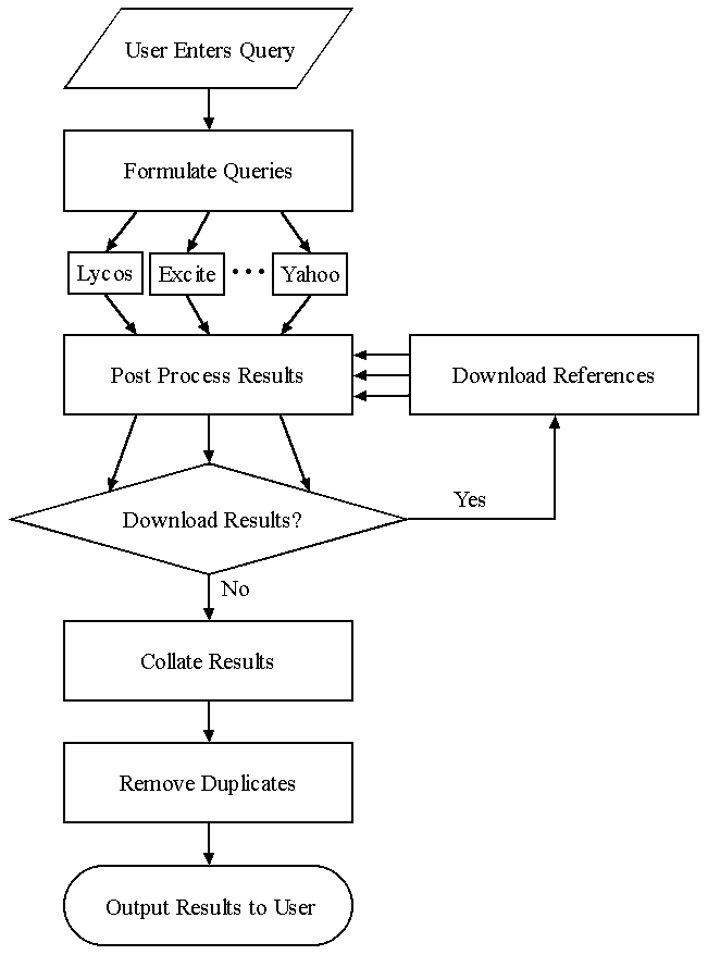 metacrawler search engine