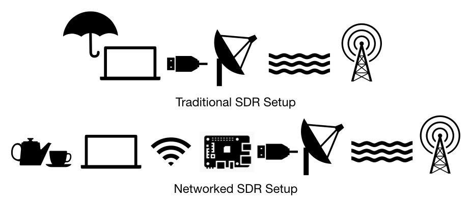 Revelo Network Overview  SignalHire Company Profile