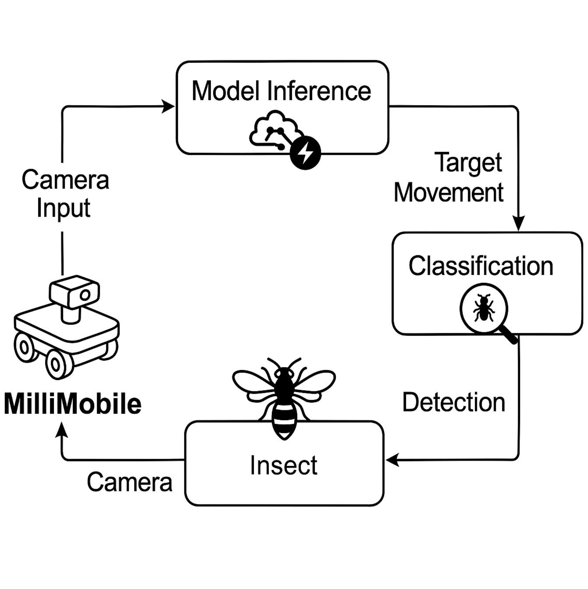 Battery-free computer vision thumbnail