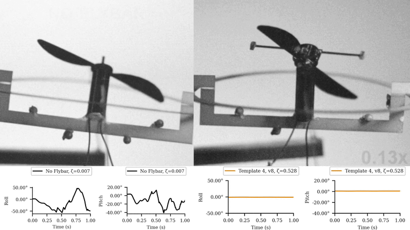 Video for Toward Sub-Gram Helicopters