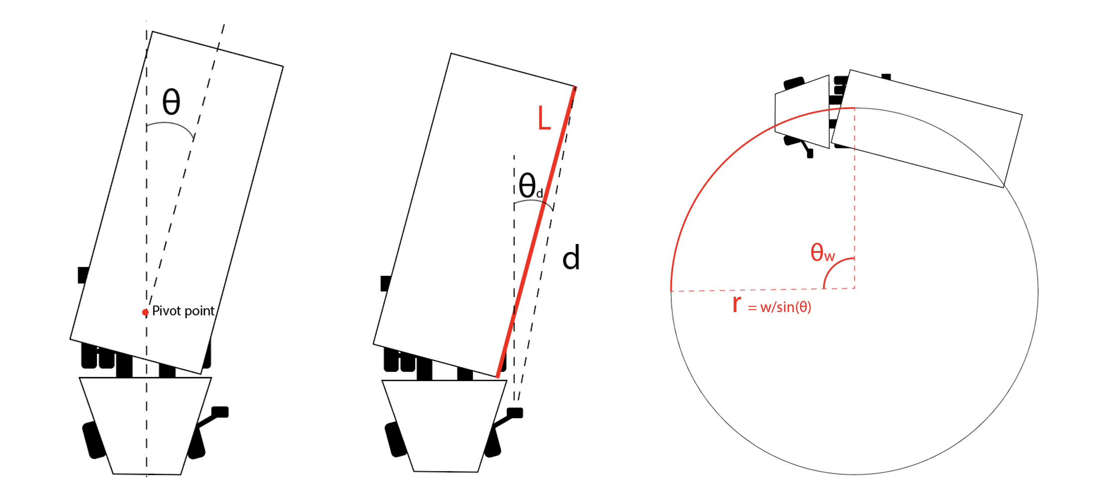 Tractor estimate geometry