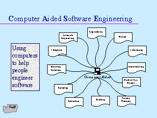 technology computer and software