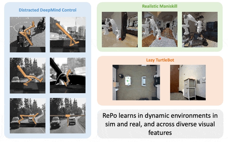 RePo: Resilient Model-Based Reinforcement Learning by Regularizing Posterior Predictability