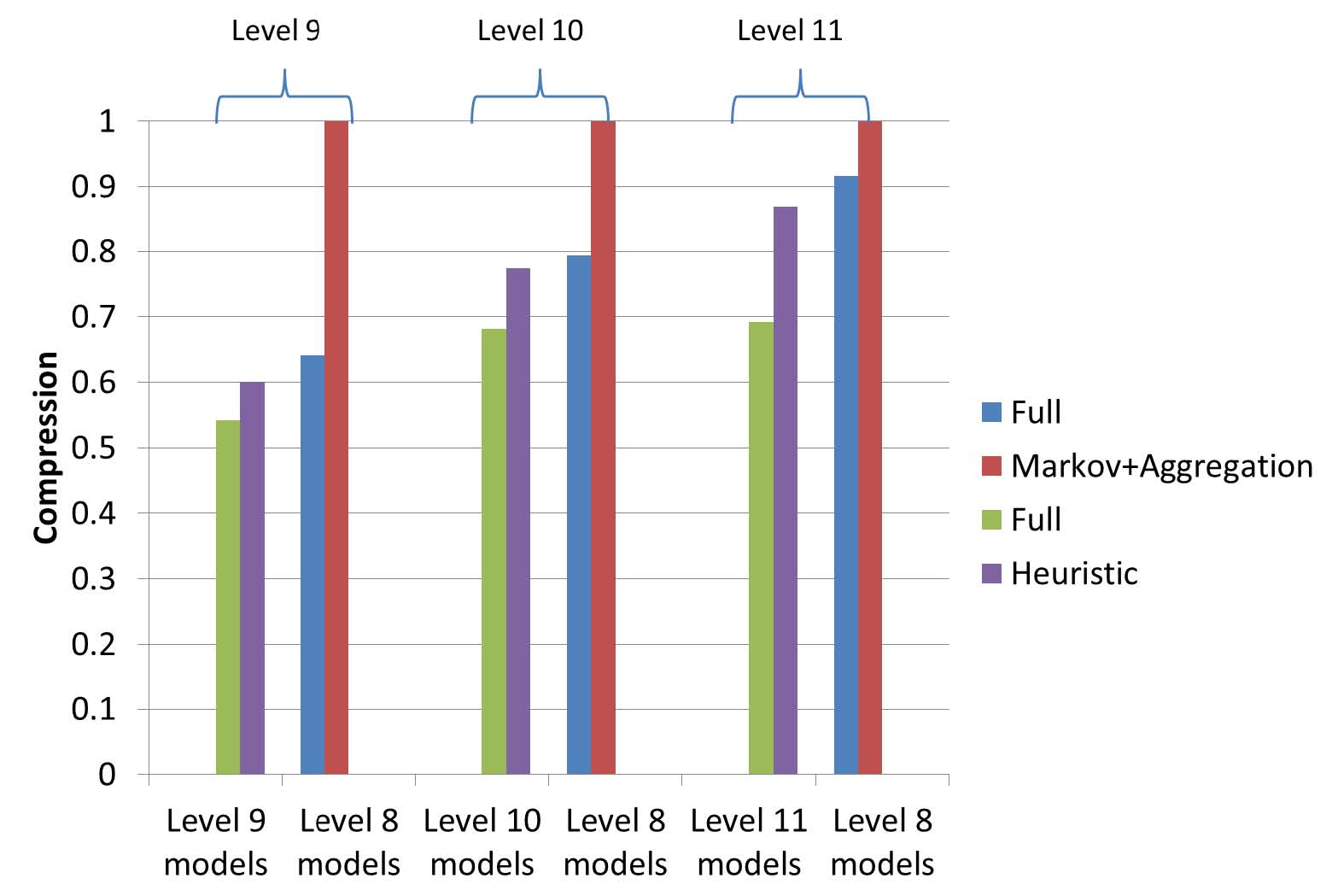 auto-generated levels